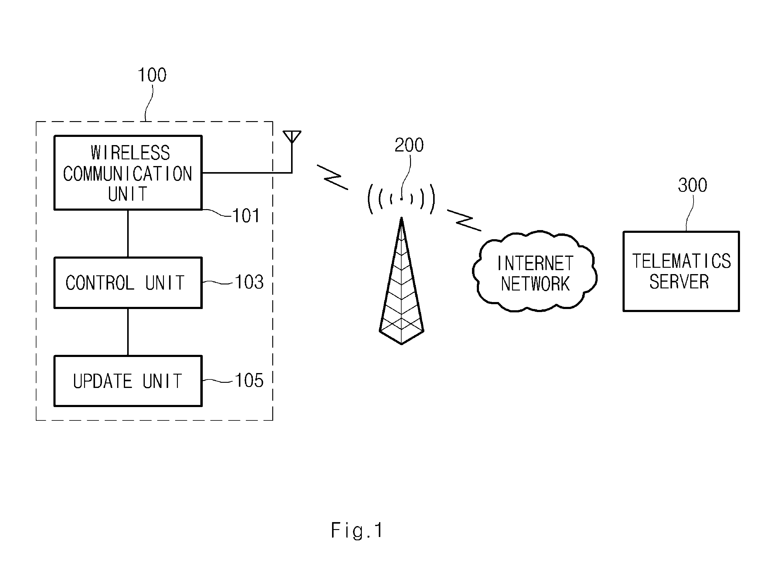 System and method for updating vehicle information using wireless access point connected to telematics server