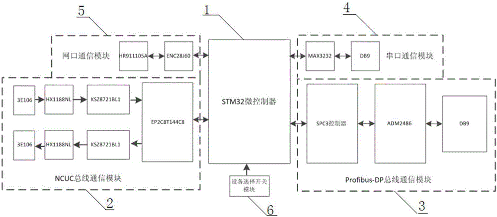 Programmable double fieldbus conversion interface and method