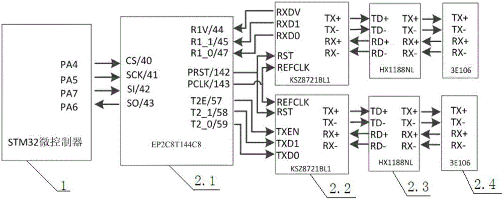 Programmable double fieldbus conversion interface and method