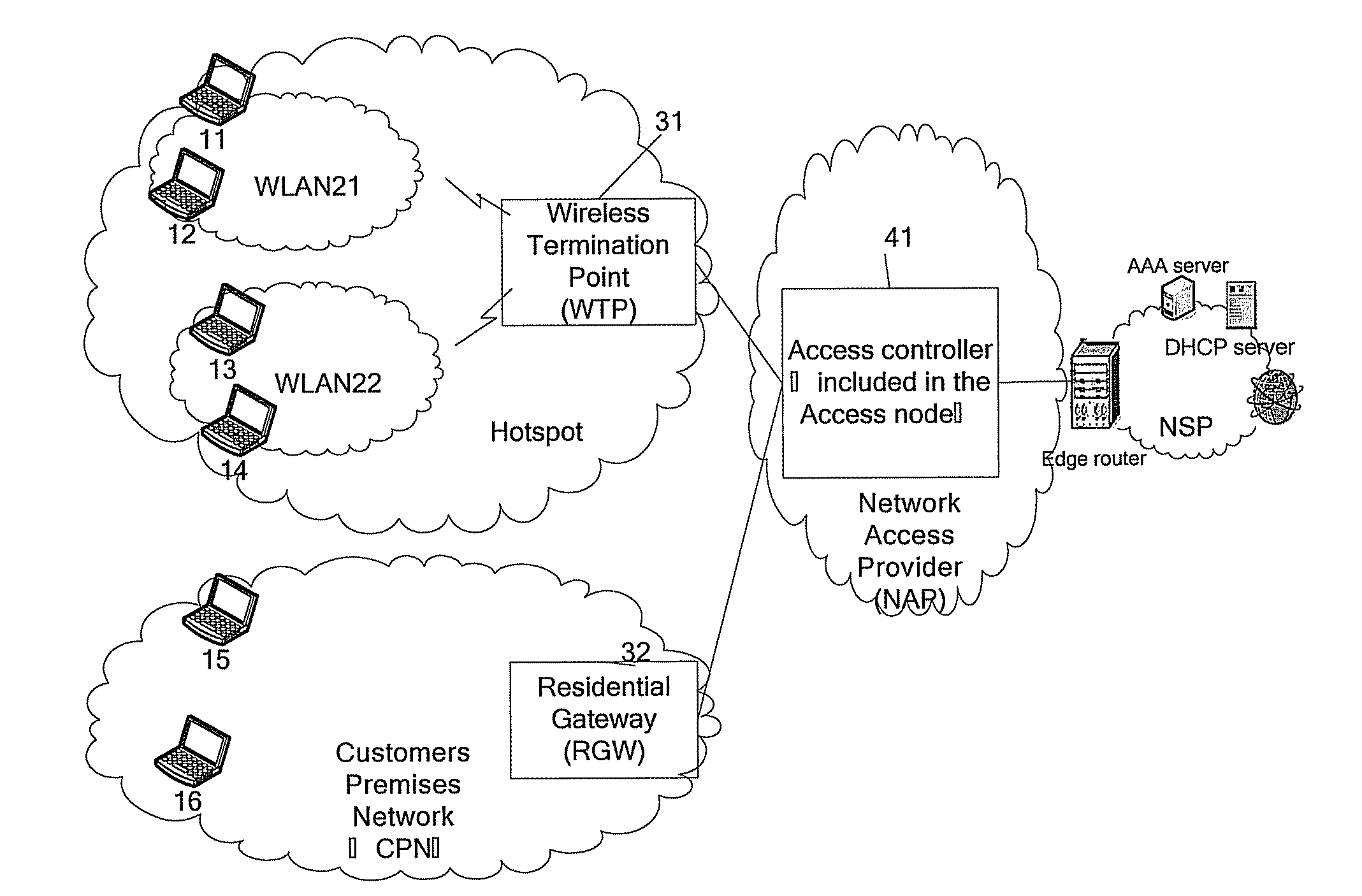 Method and device for distributed security control in communication network system