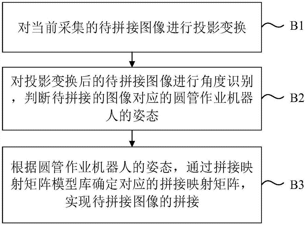 Real-time image stitching method based on circular tube operation robot