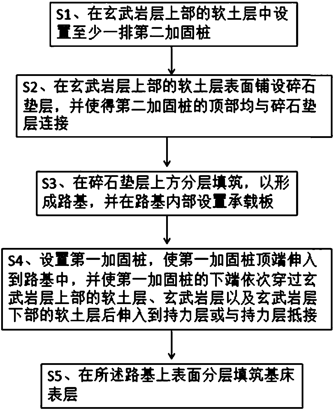 Reinforcing structure and method of roadbed foundation of structure with basaltic layer sandwiched between soft soil layers