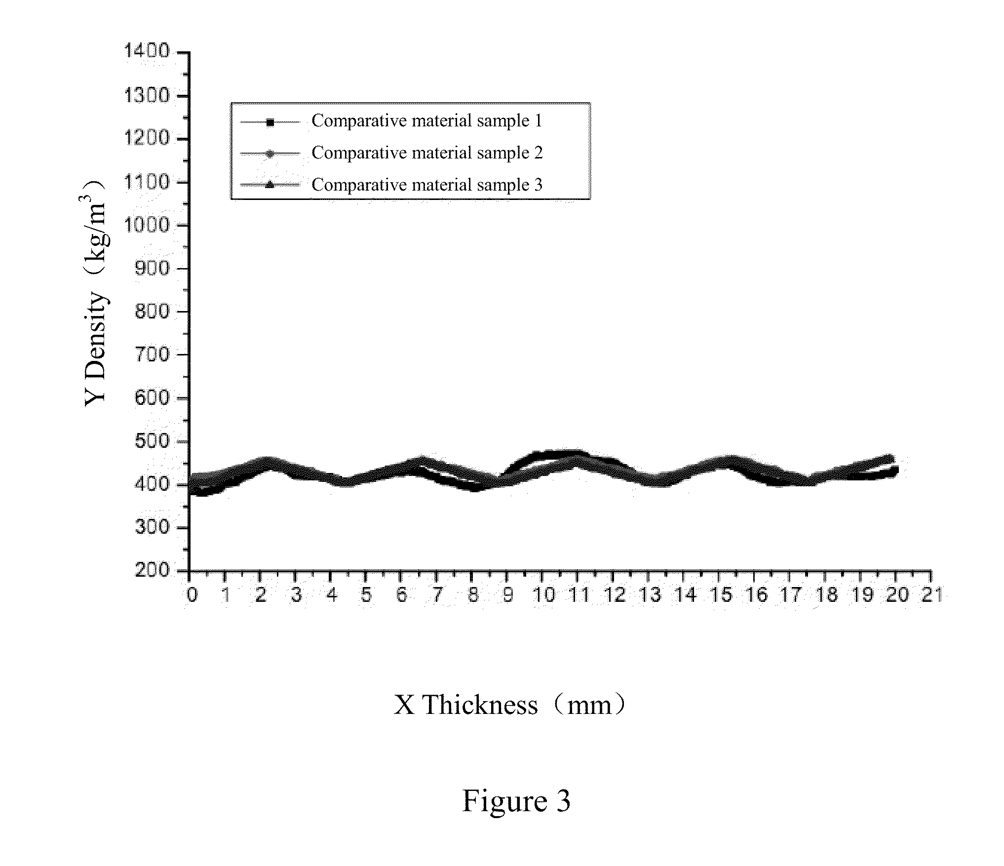 Type of wood section material and its manufacturing method