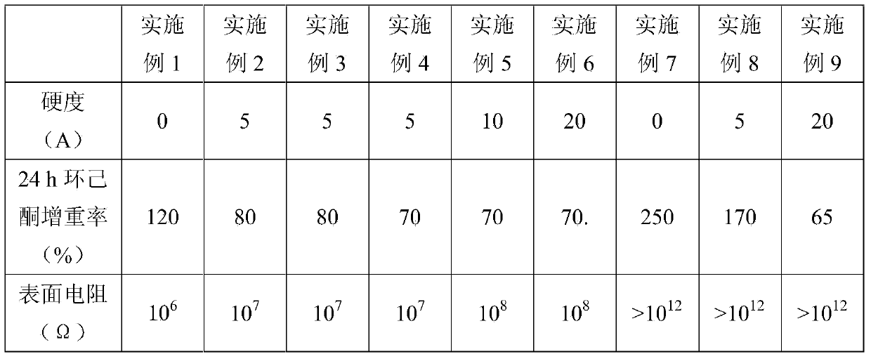 Low-hardness solvent-resistant antistatic polyurethane elastomer and preparation method thereof