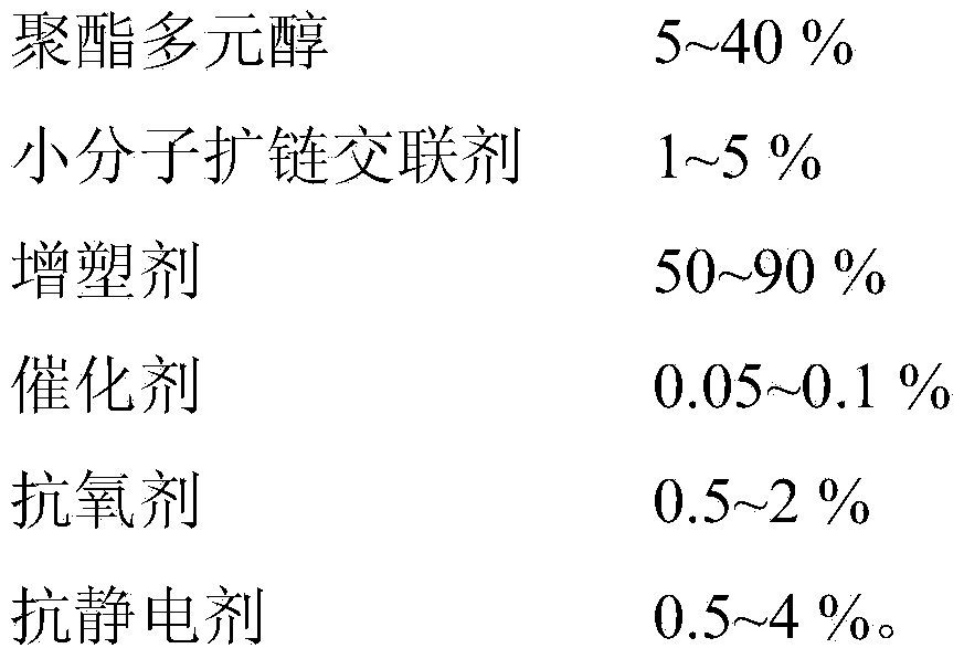 Low-hardness solvent-resistant antistatic polyurethane elastomer and preparation method thereof