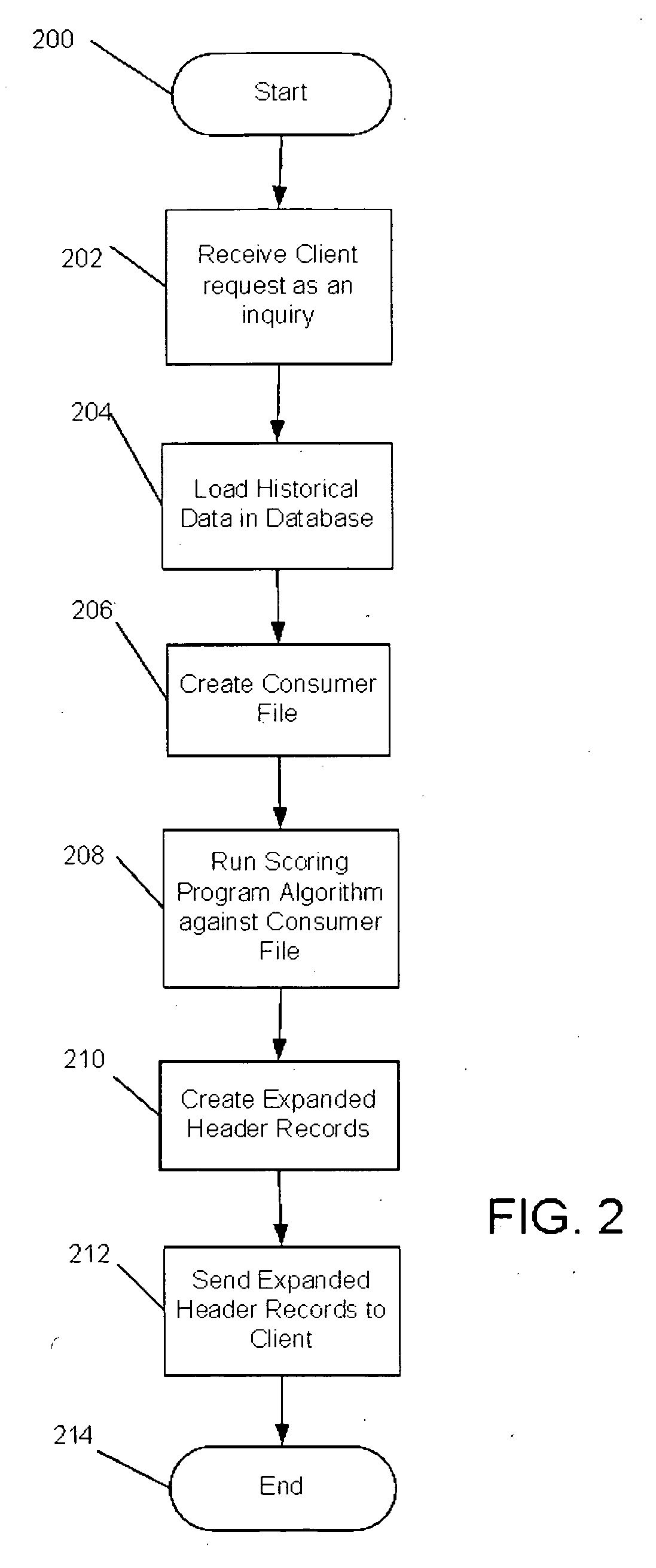 Method and system for identifying consumers