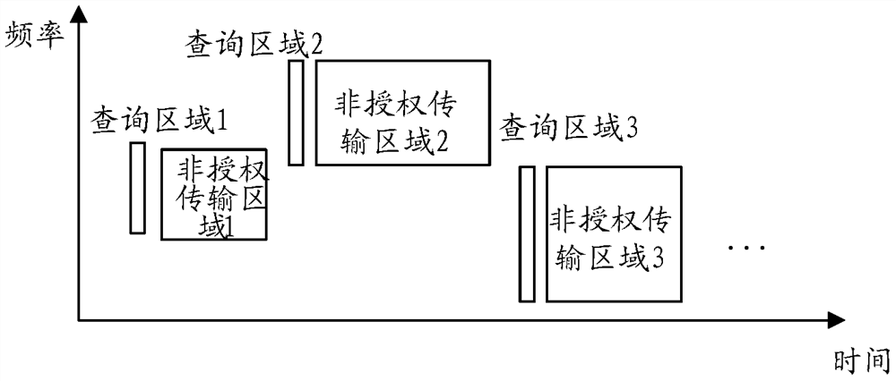 Method and device for transmitting data