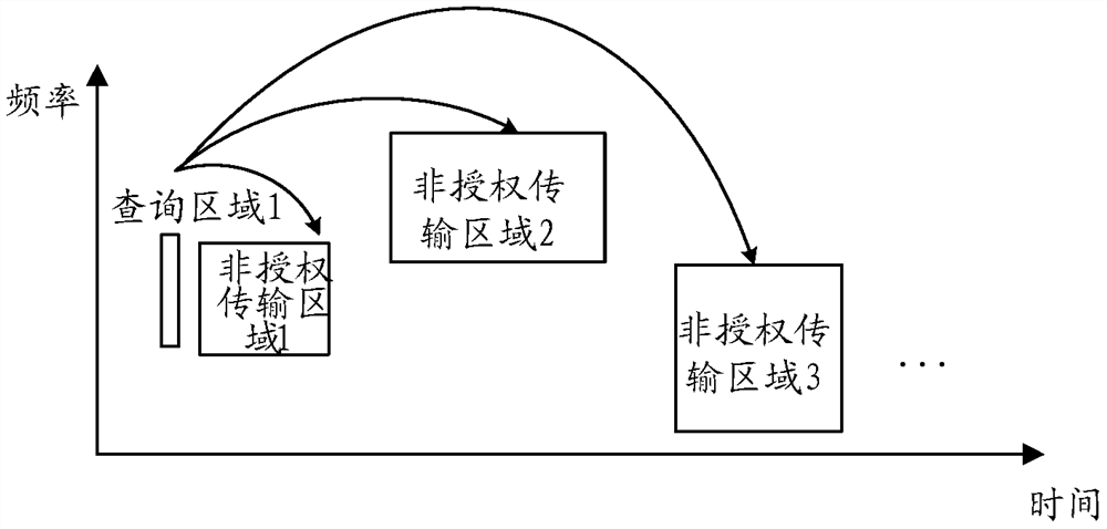 Method and device for transmitting data