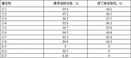 Supported catalyst using modified ZSM-5 molecular sieve as carrier and preparation method and application thereof