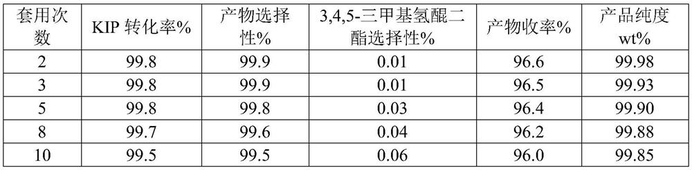 Method for preparing 2,3,5-trimethylhydroquinone diester