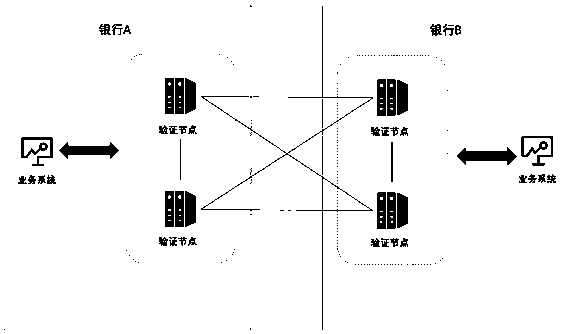 Block chain data indexing method