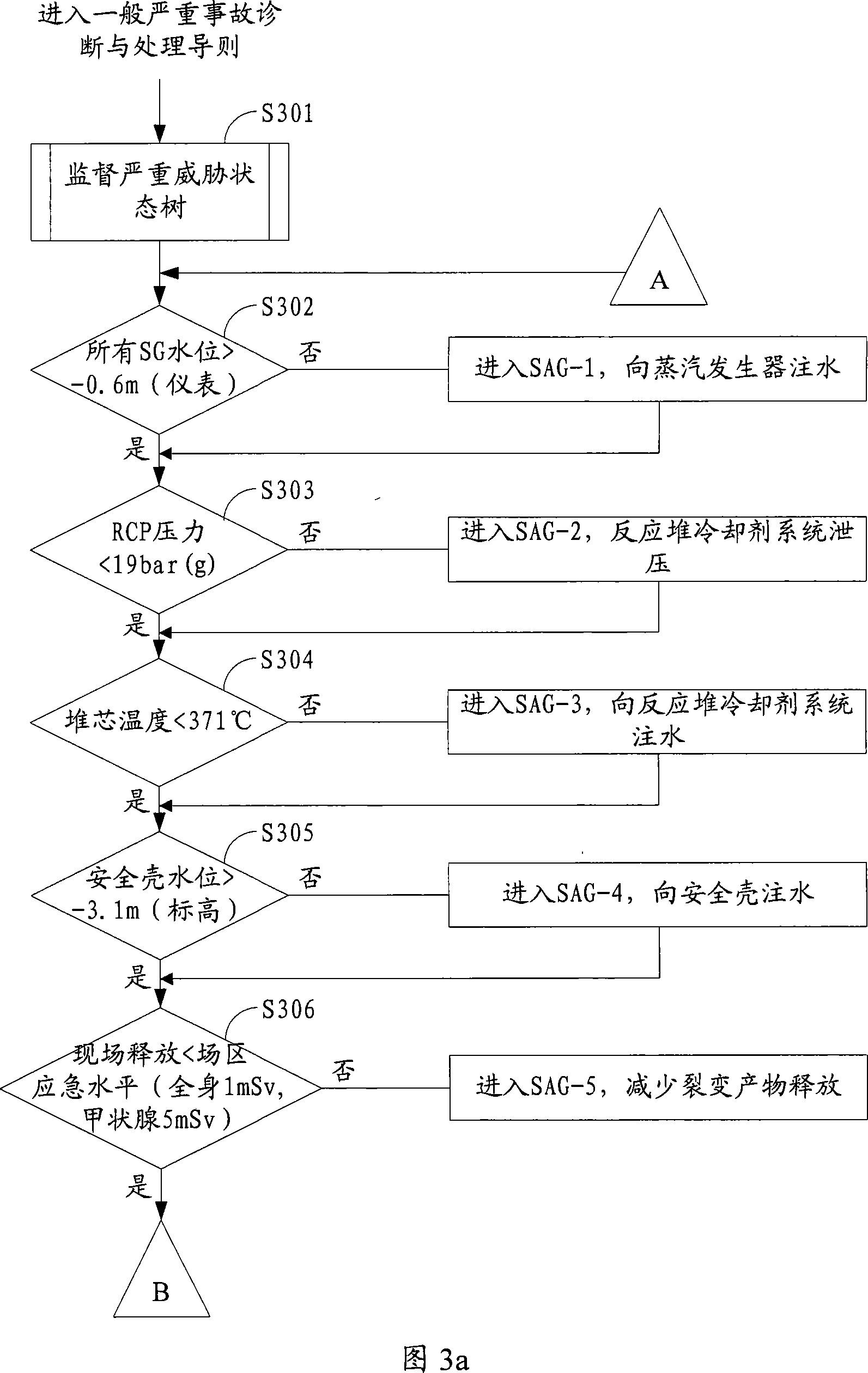 A fatal accident disposal for improved type gigawatt-level PWR nuclear power plant