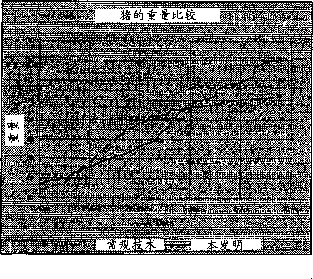 Composition for livestock food and production thereof