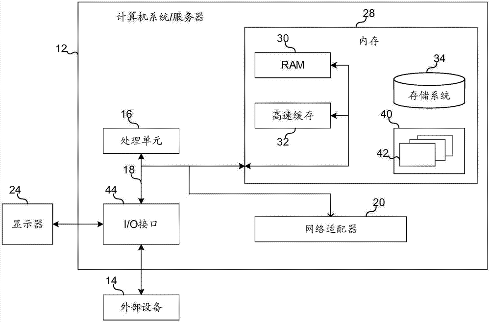 Search result sorting method and apparatus, device and computer readable storage medium