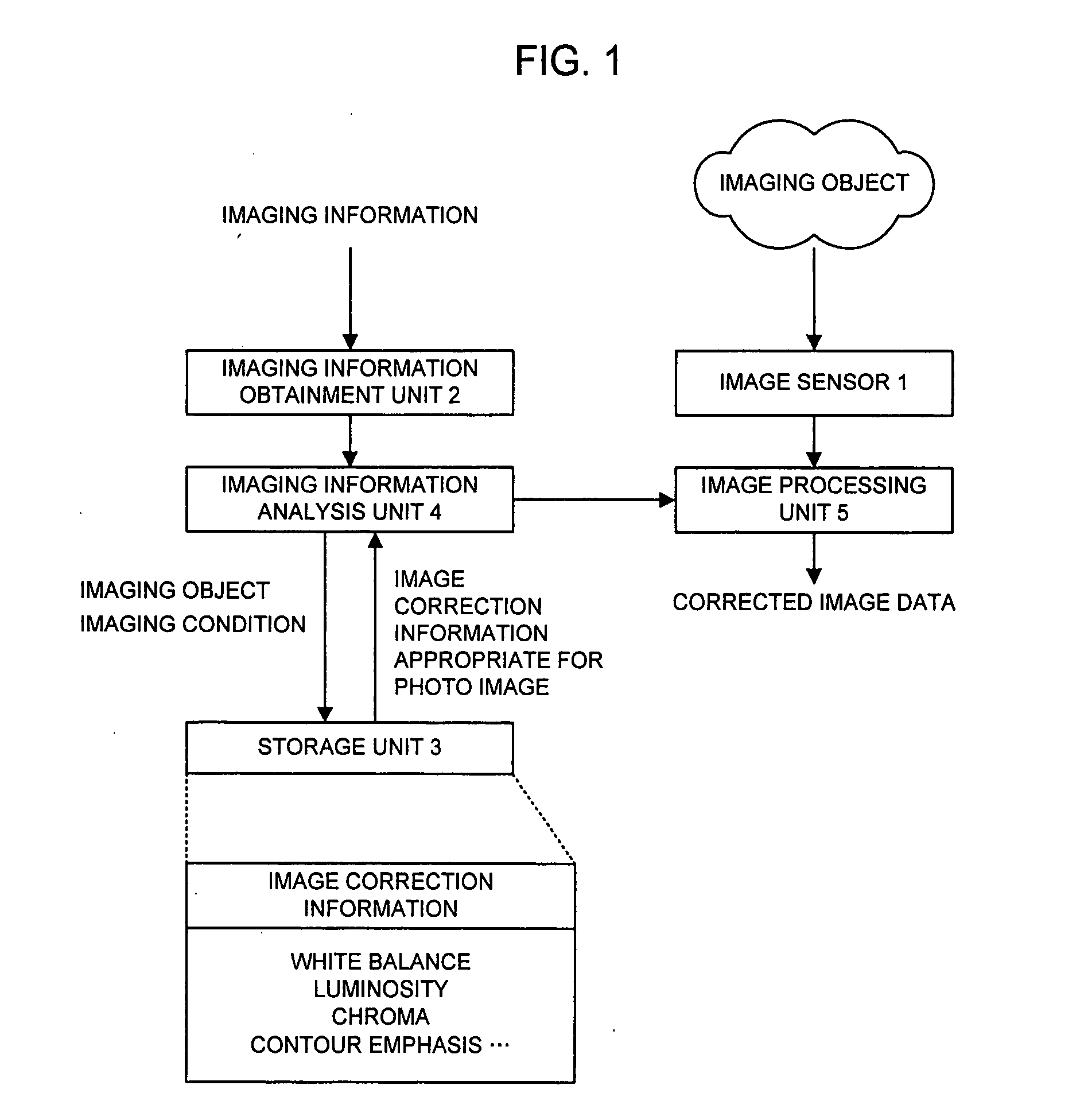 Image Processing System and Method, and Terminal and Server Used for the Same