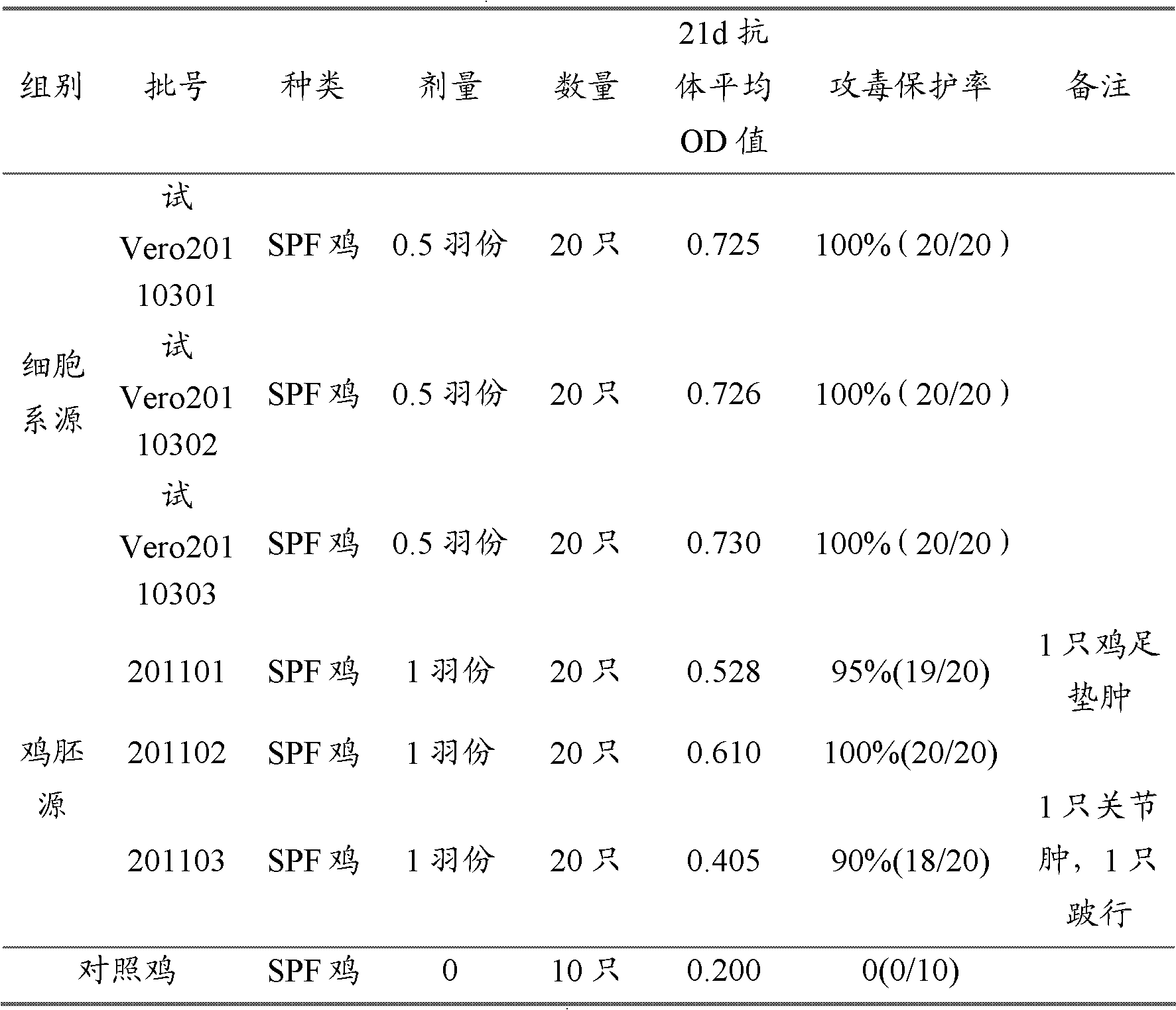 Production of avian reovirus and vaccine by using mammalian cell line