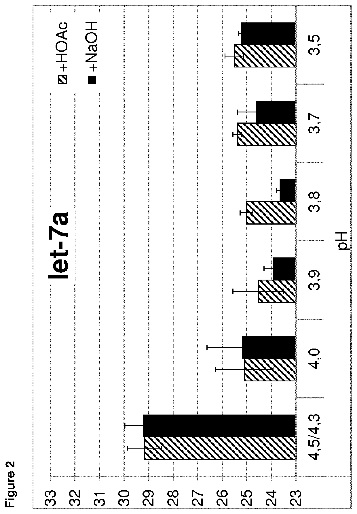 Method for isolating RNA with high yield