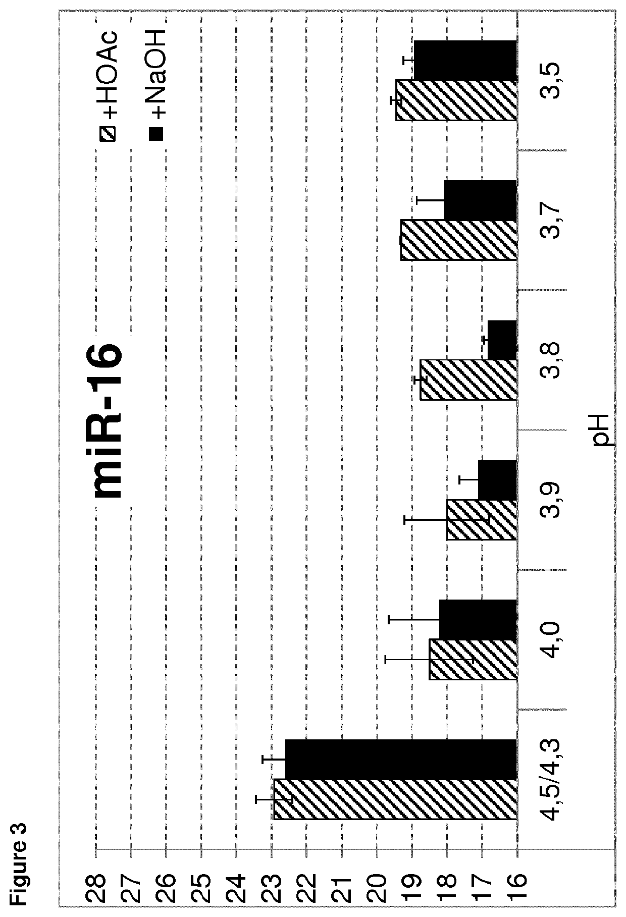 Method for isolating RNA with high yield