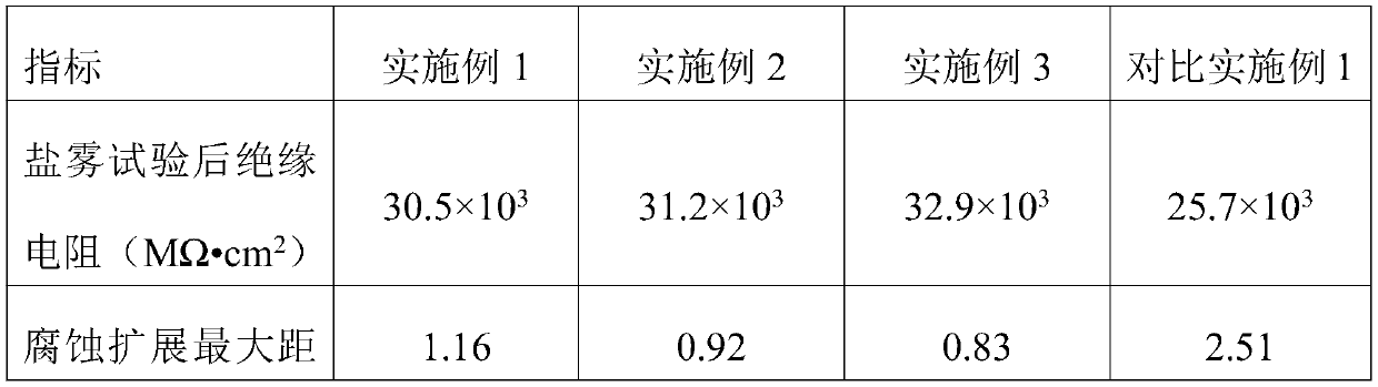 Corrosion-resistant zero-shrinkage flame-retardant cable material