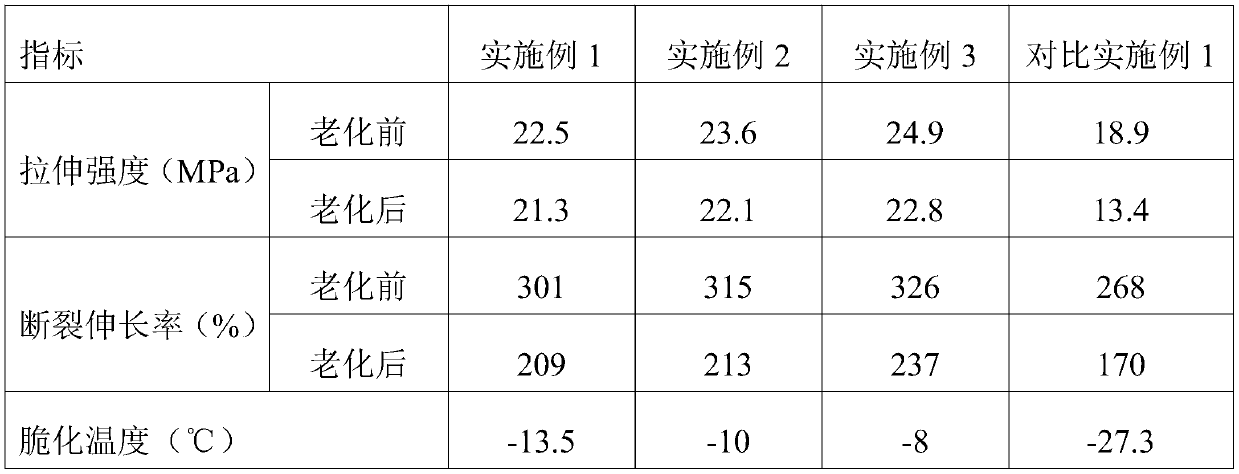 Corrosion-resistant zero-shrinkage flame-retardant cable material