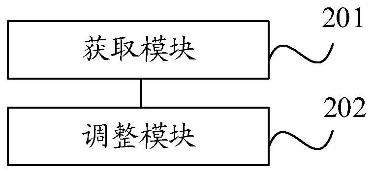 Method and device for order distribution