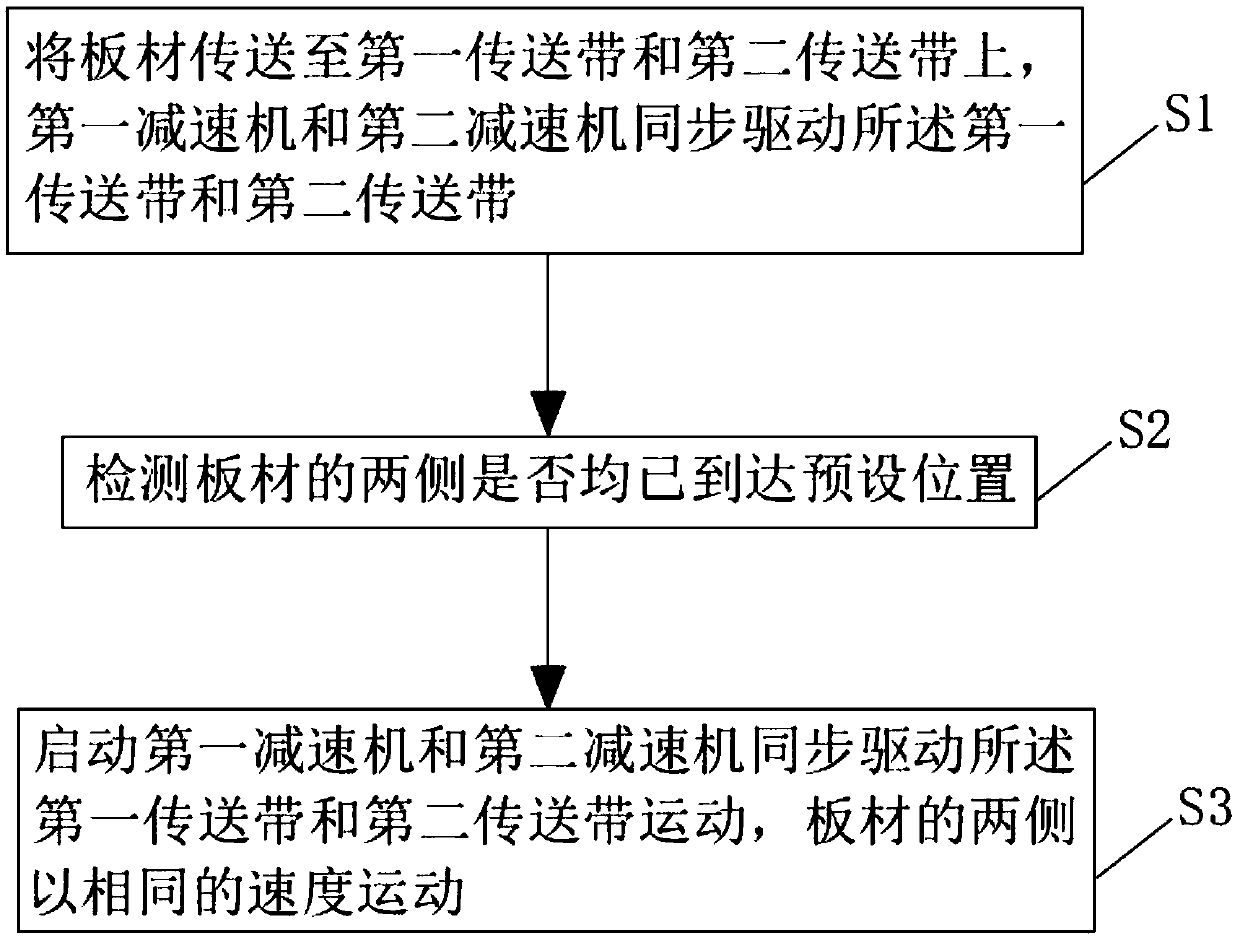 Double-transmission deviation correcting device and deviation correcting method based on same