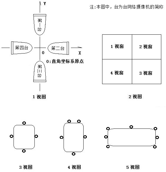 A computer system for realizing the single-screen restoration display of the surround-view network camera group