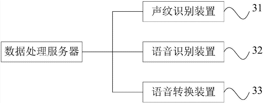 Intelligent dialog device and method with scene analysis function