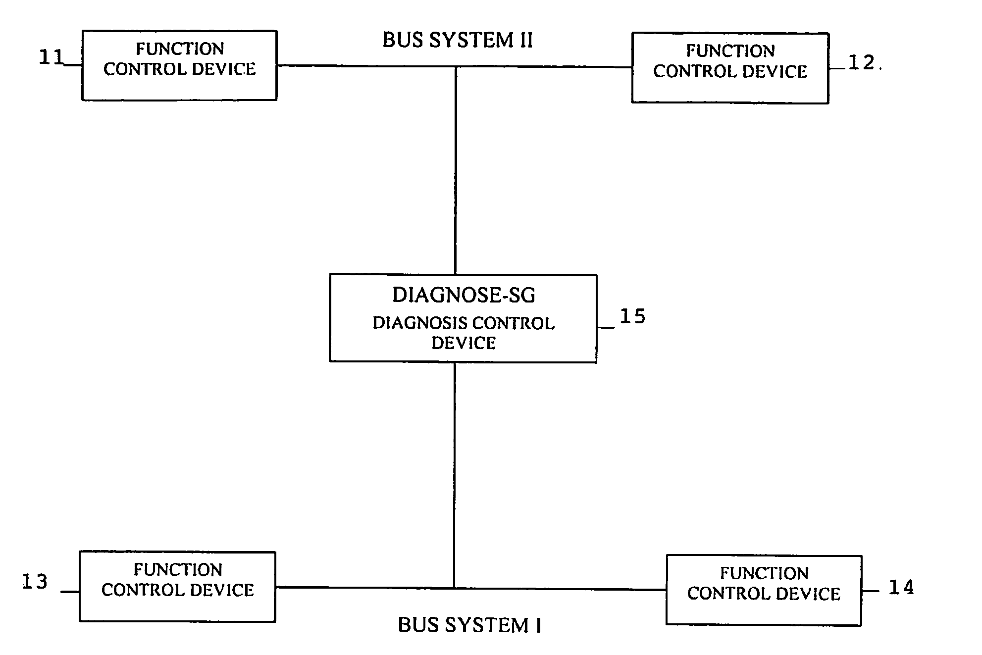 Device and method for central on-board diagnosis for motor vehicles