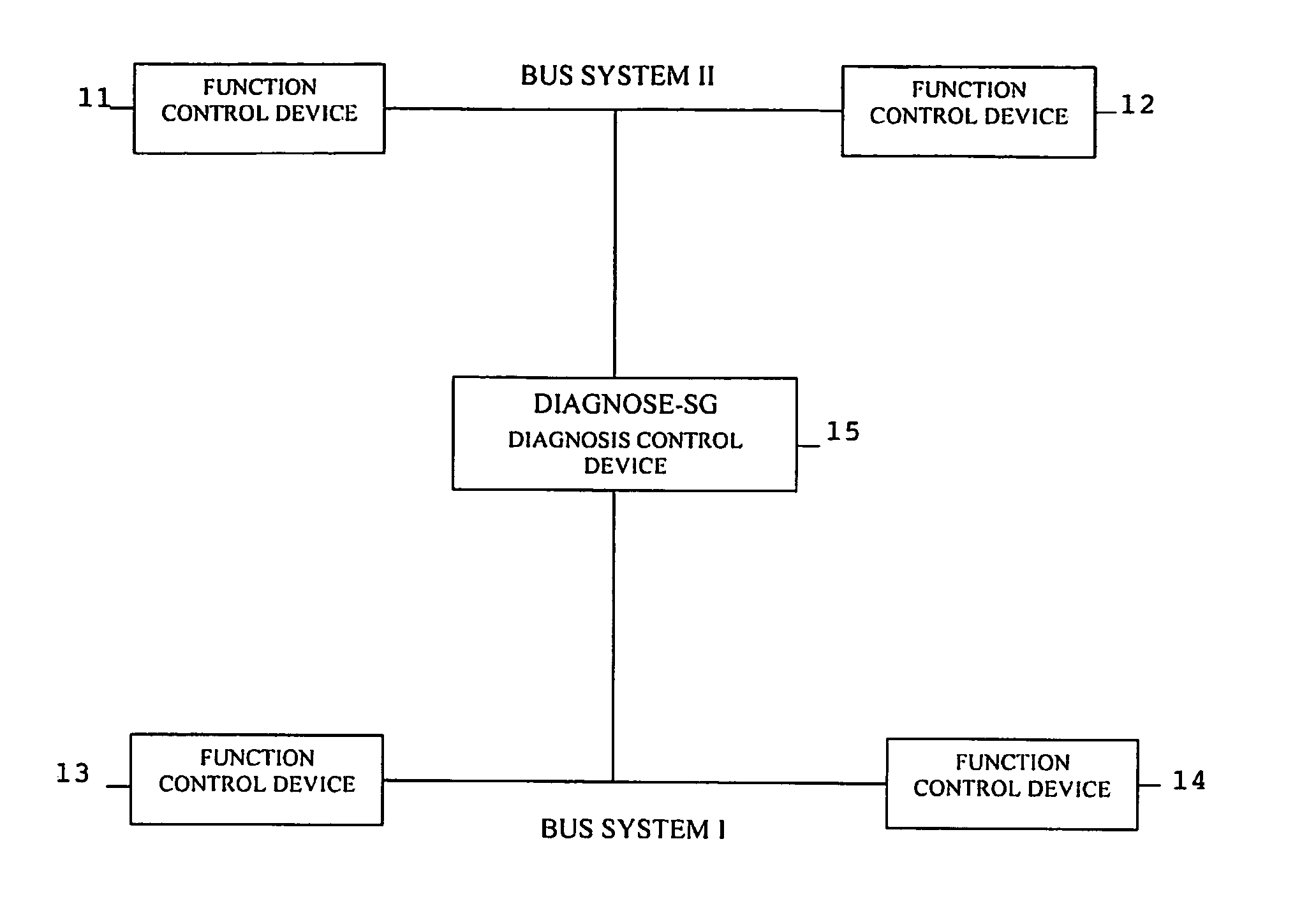 Device and method for central on-board diagnosis for motor vehicles