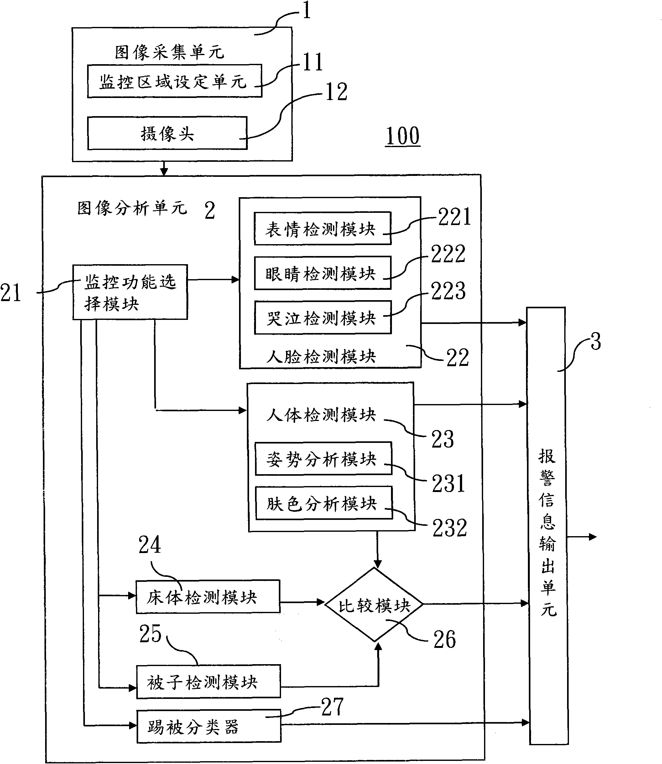 System and method for monitoring of sleep security