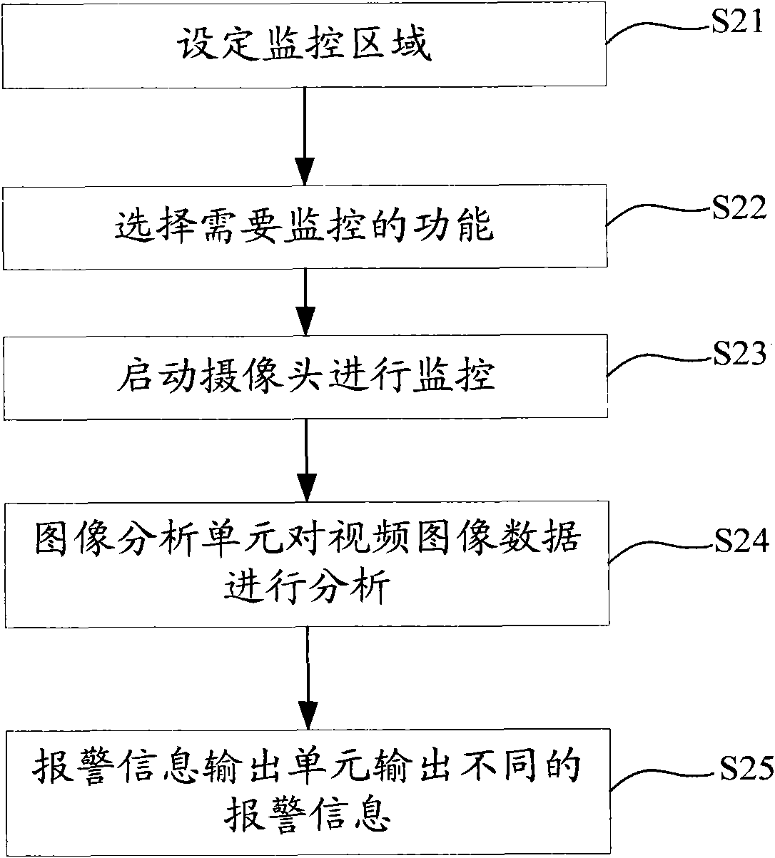 System and method for monitoring of sleep security