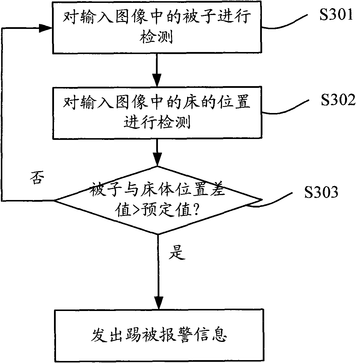 System and method for monitoring of sleep security