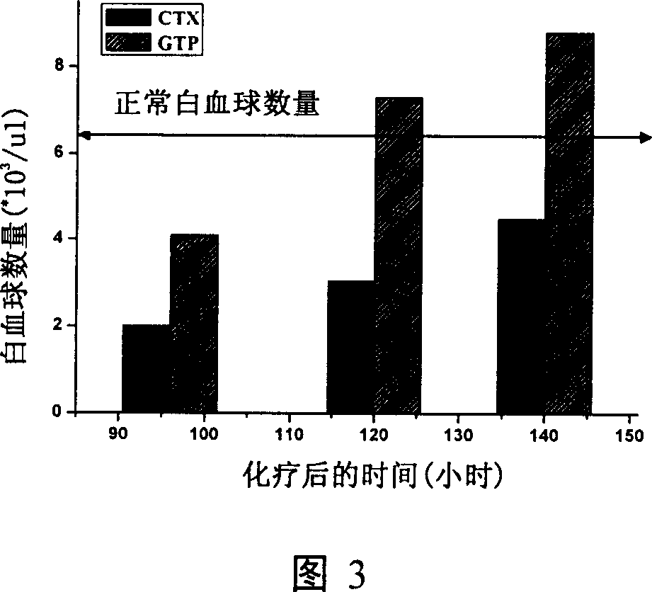 Ganodema tsugae-proteoglycan and its preparing method and use