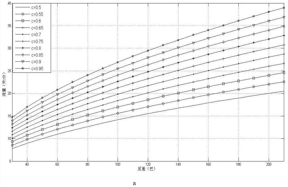 Hot backup dual-redundancy electro-hydraulic servo valve control system based on pipeline fluid parameter design