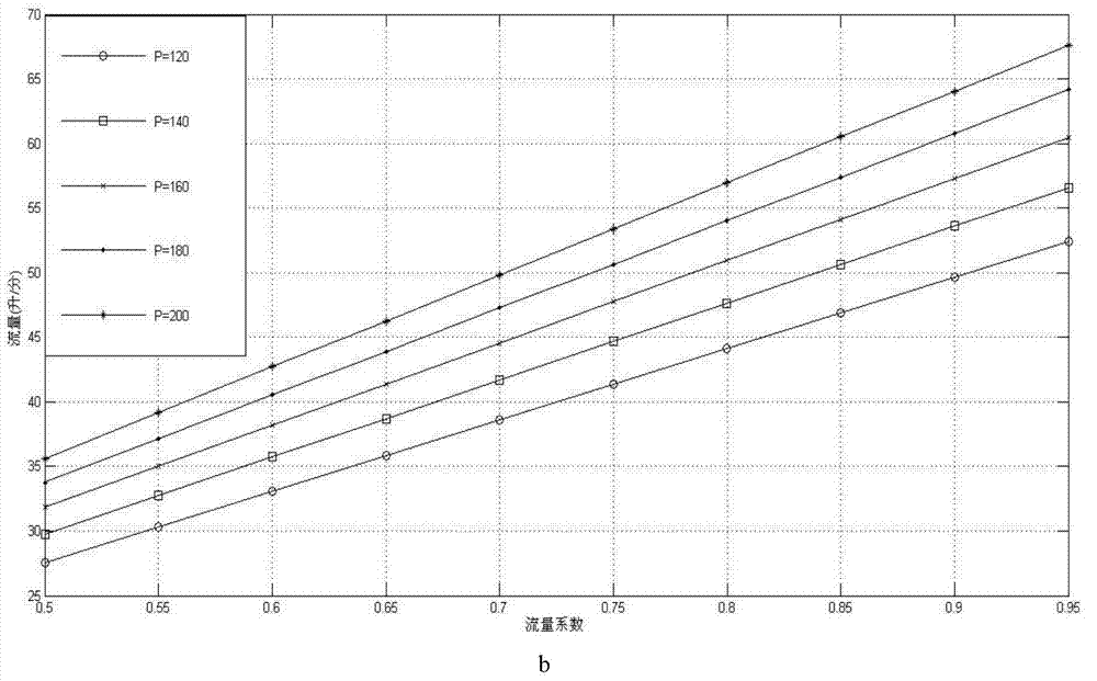 Hot backup dual-redundancy electro-hydraulic servo valve control system based on pipeline fluid parameter design