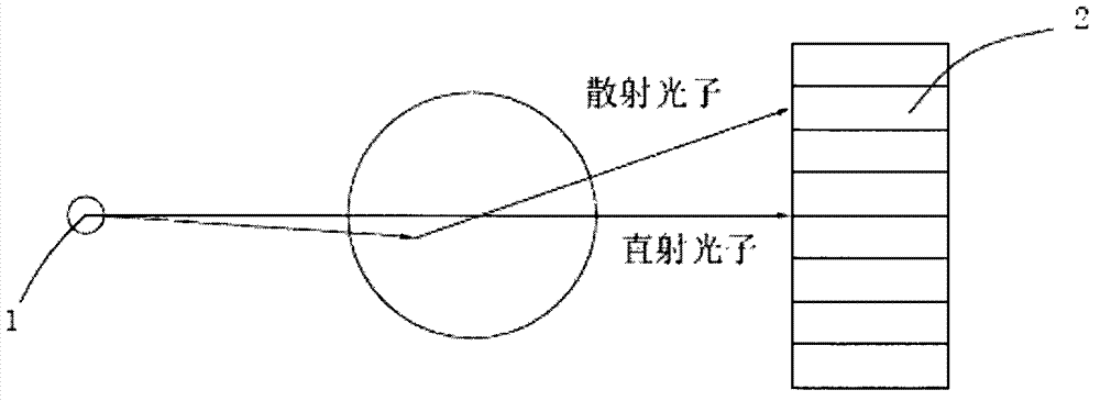 Static CT (computed tomography) scanner and scattering X-photon correction method thereof