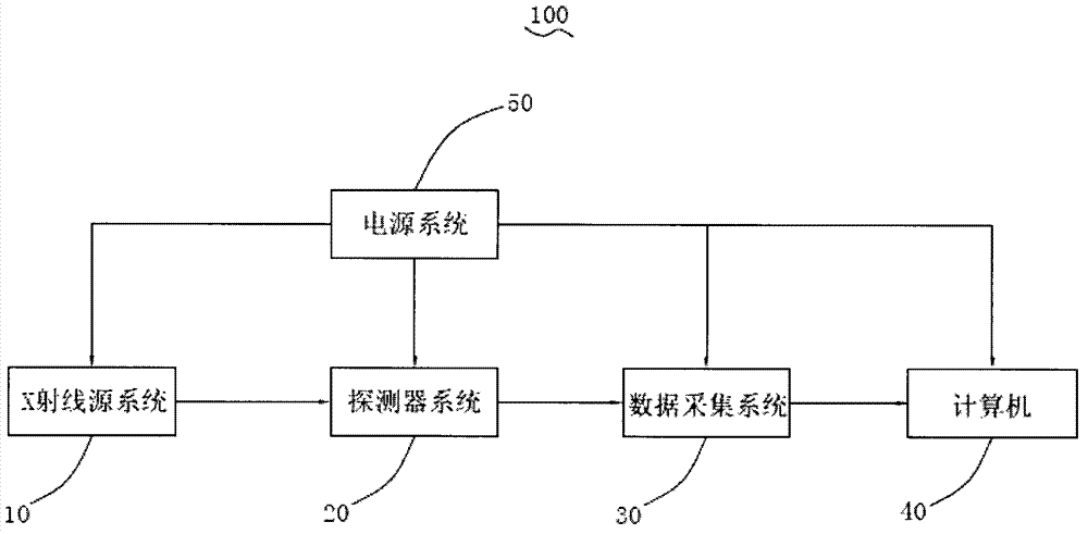 Static CT (computed tomography) scanner and scattering X-photon correction method thereof