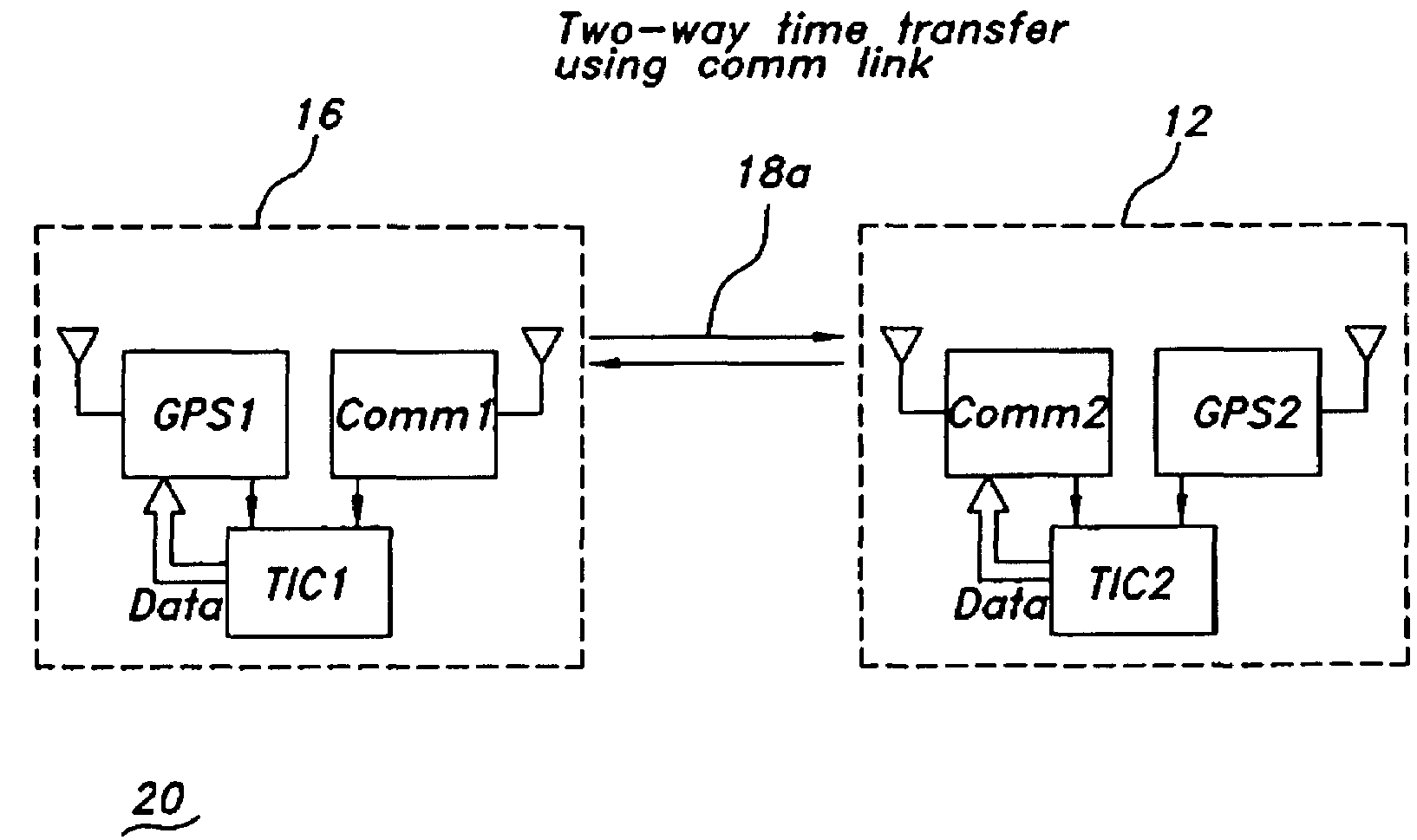 Communications link time transfer to improve navigation system accuracy