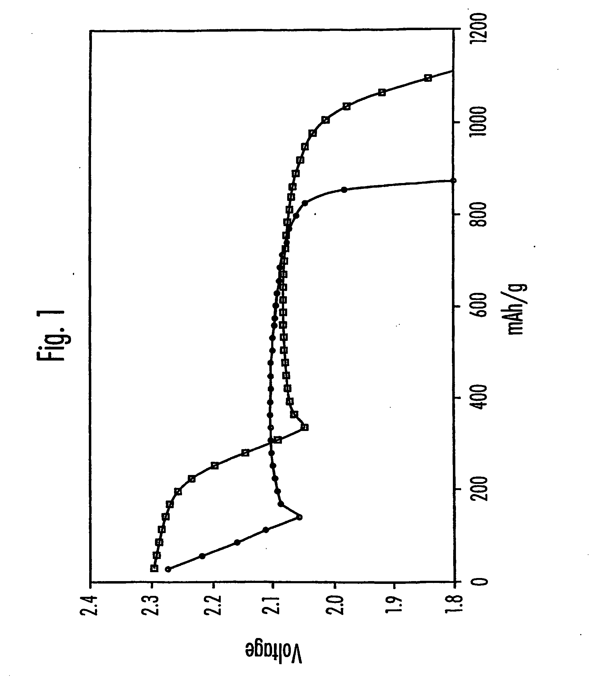 Electrolytes for lithium sulfur cells