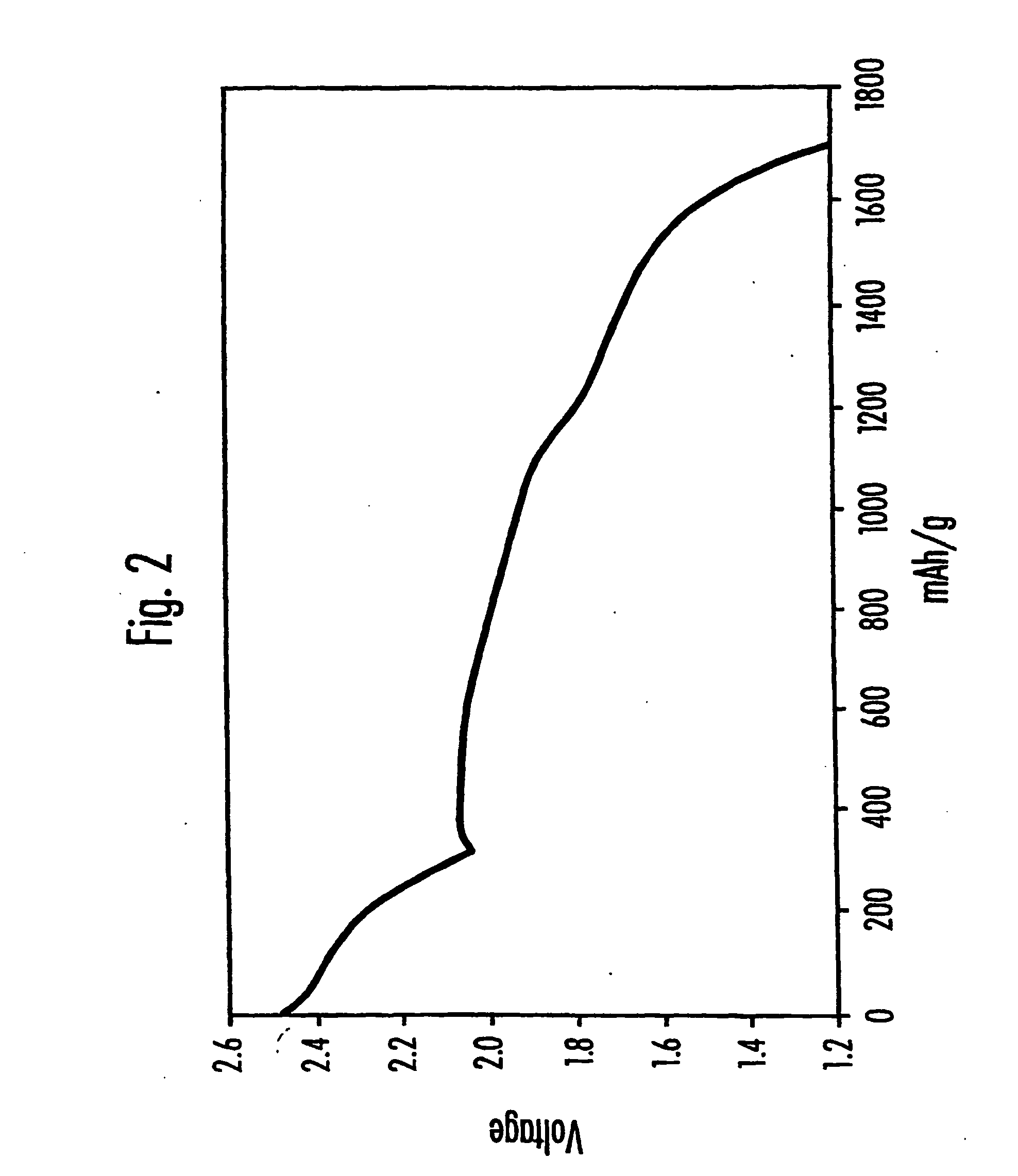 Electrolytes for lithium sulfur cells