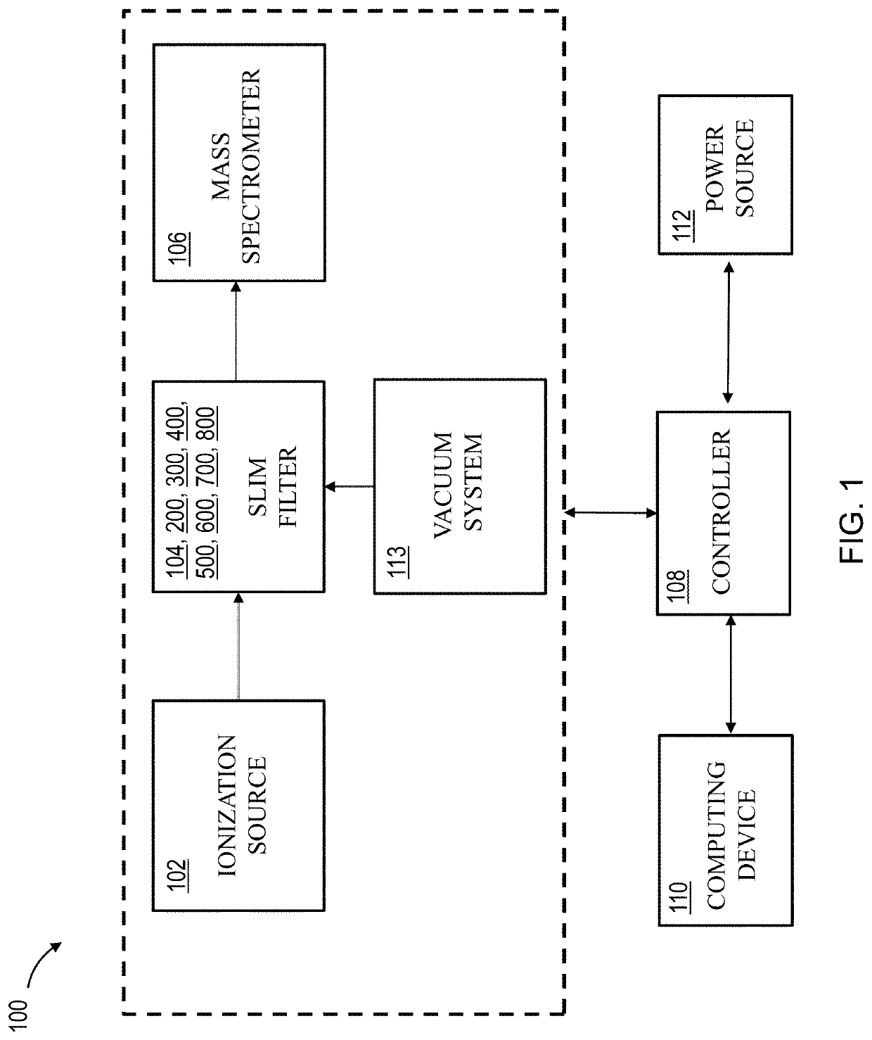 Apparatus and Methods for Ion Manipulation Having Improved Duty Cycle