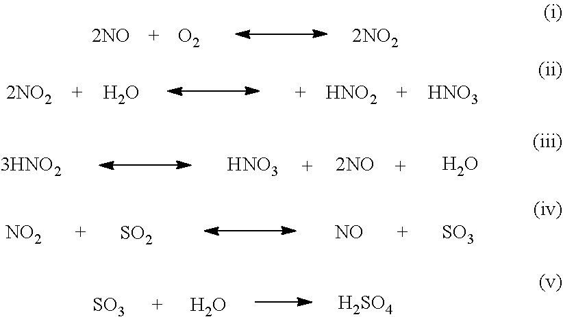 Removal of acid mists