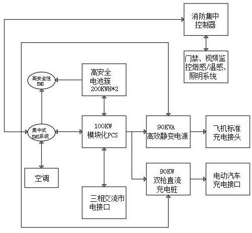 Mobile energy storage and power supply vehicle