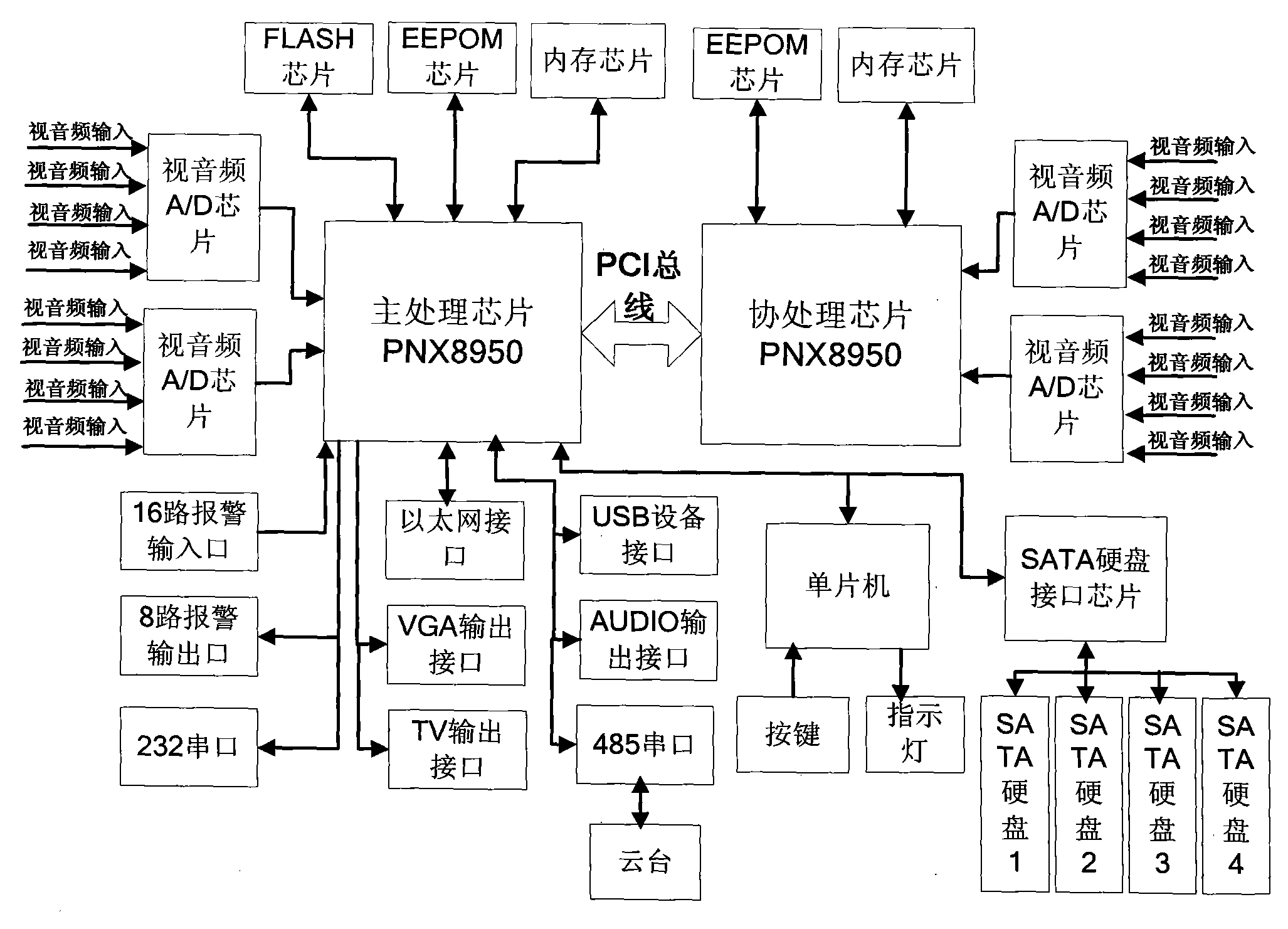 Embedded hard disc video cassette recorder with large route number