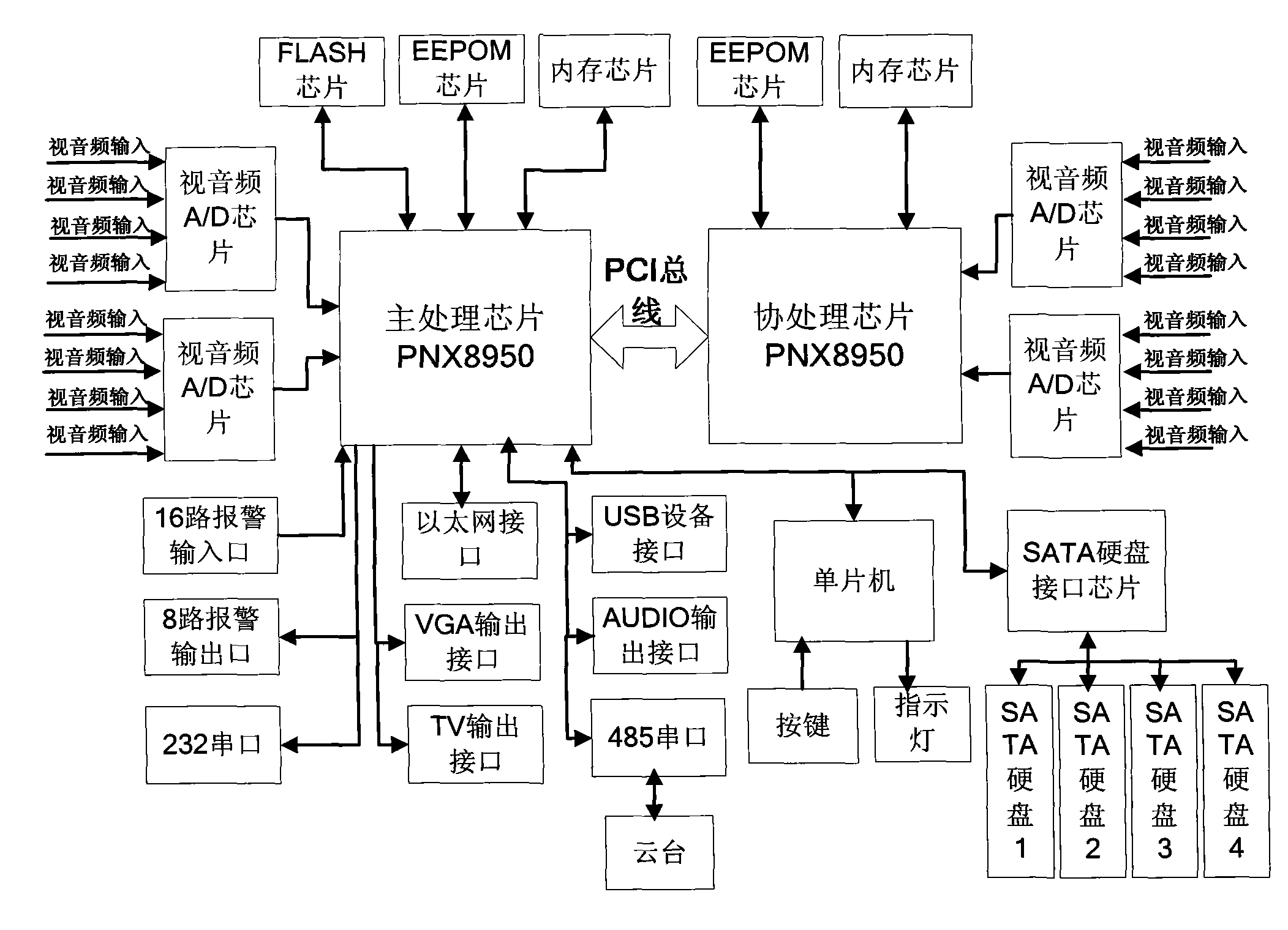 Embedded hard disc video cassette recorder with large route number