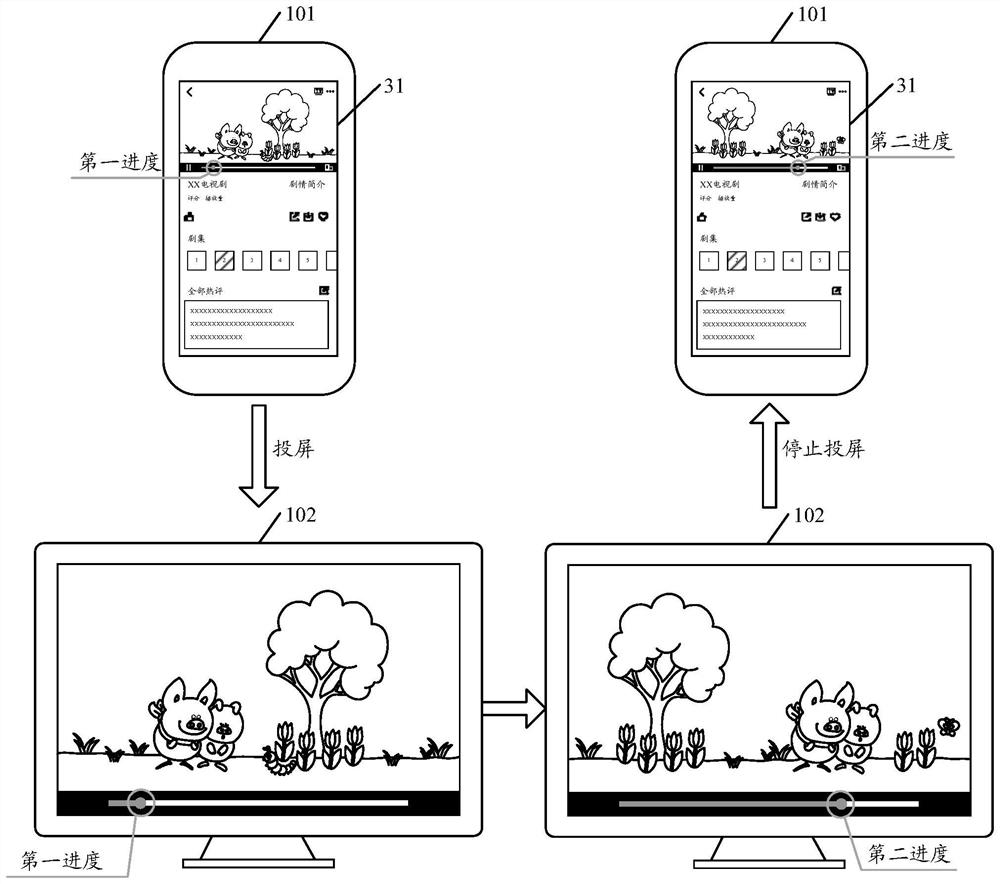 Video delivery method, device and equipment