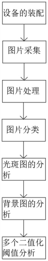 Quantitative detection method for glare defect of optical lens