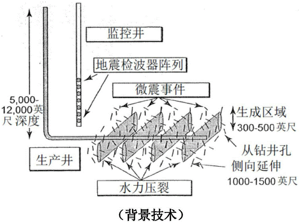 Fracability measurement method and system