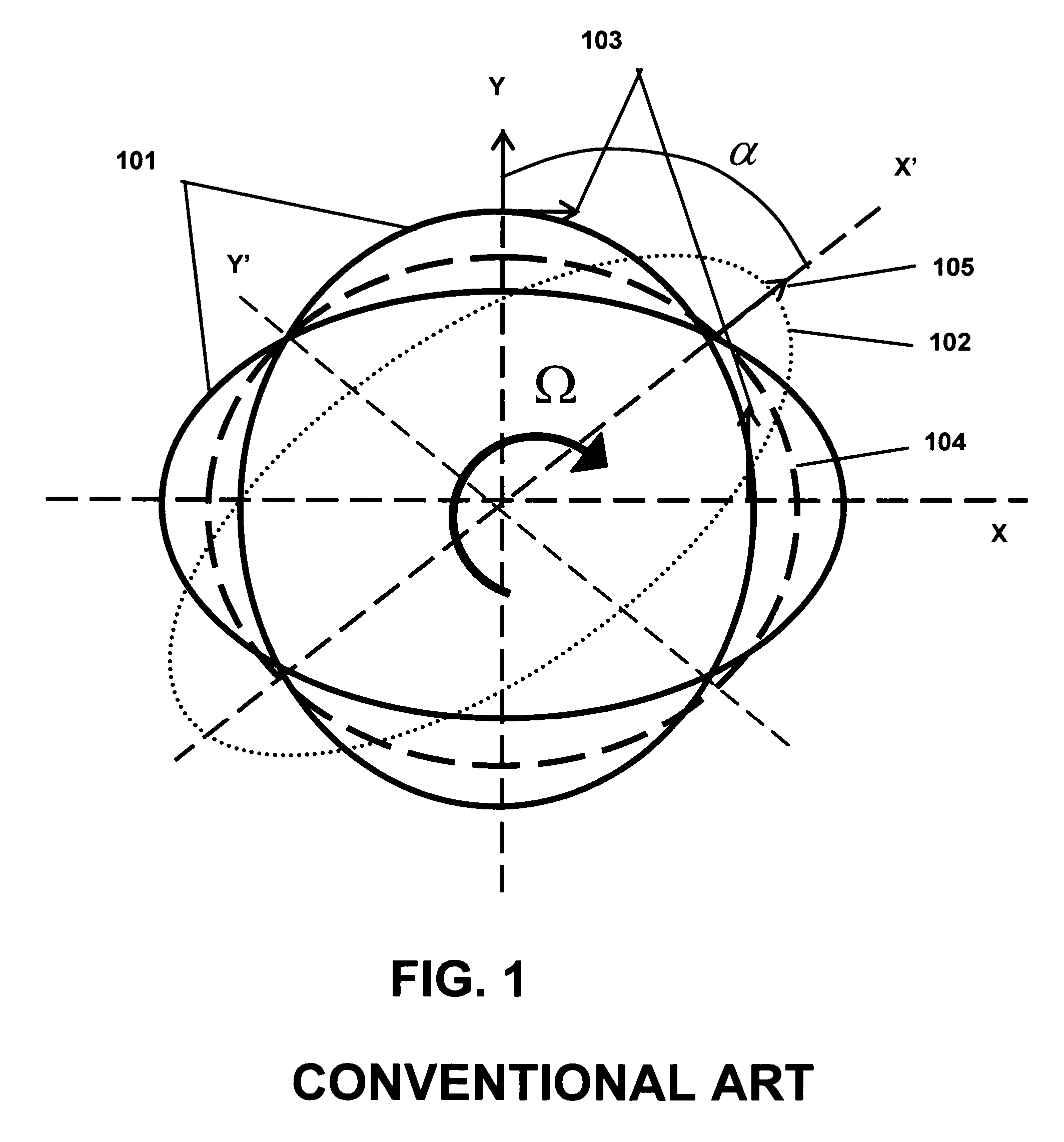 Coriolis force gyroscope with high sensitivity